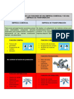 Cuadro Comparativo Funciones Empresa Comercial y Detransformacion