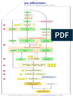 Krit Prakriya PDF