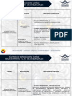 carreras_convocadas_curso_no.94_administrativo_suboficiales.pdf