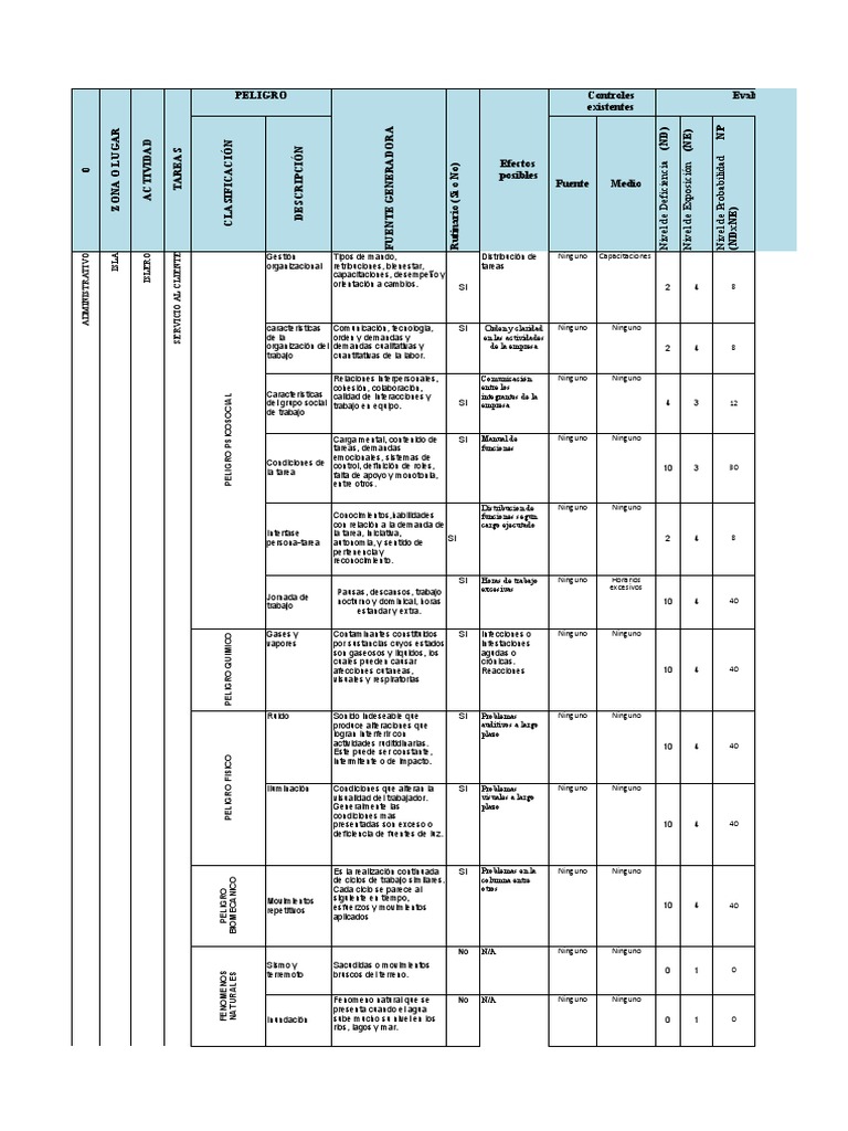 Matriz de Riesgos Área Administrativa 1 | PDF | Temblores | Agua