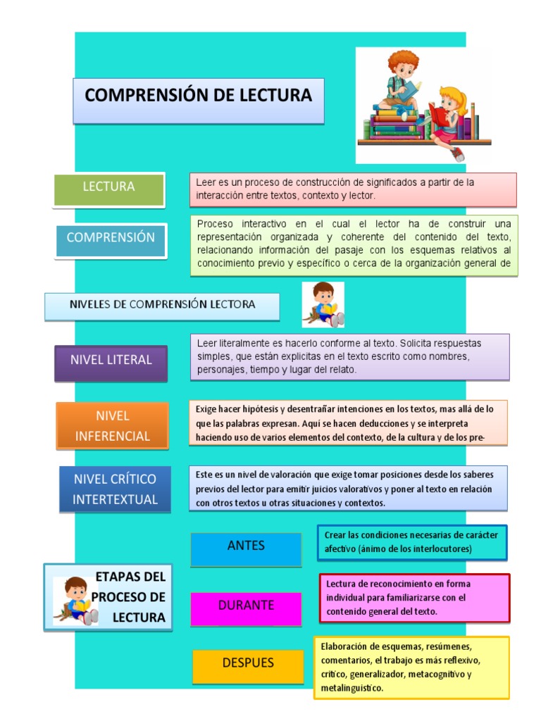 Niveles de Comprensión Lectora | PDF