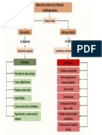 Mapa Mental Semana 8