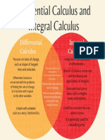 Differential and Integral Calculus: Rates of Change and Integration