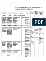 Matriz de Consistencia