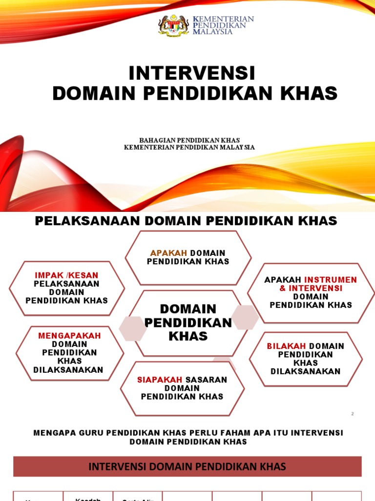 Pen Intervensi Domain Pdf