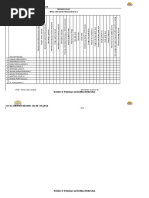 Locos Sur Polytechnic State College: Progress Chart Bread and Pastry Production NC Ii