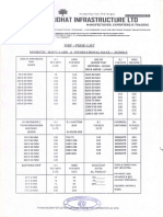 Gi-Earthing-Strip Pricelist PDF