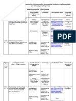 Matrix of Curriculum Standards (Competencies) with Corresponding Recommended Flexible Learning Delivery Mode and Materials per Grading Period for Grade 1 Araling Panlipunan