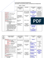 Matrix of Curriculum Standards (Competencies), With Corresponding Recommended Flexible Learning Delivery Mode and Materials Per Grading Period