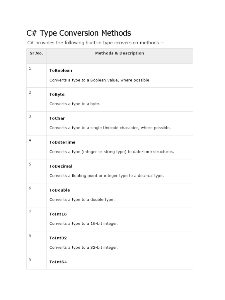 C# Provides The Following Built-In Type Conversion Methods | PDF ...