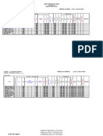 Christ The King College Calbayog City Computation Sheet: CKC CD Form 5