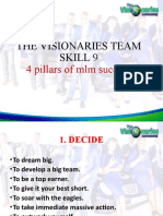 Skill 9 Four Pillars of Success
