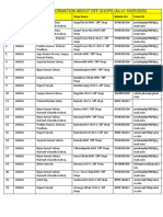 District wise off shop info