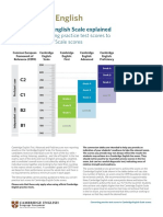 210434-converting-practice-test-scores-to-cambridge-english-scale-scores.pdf