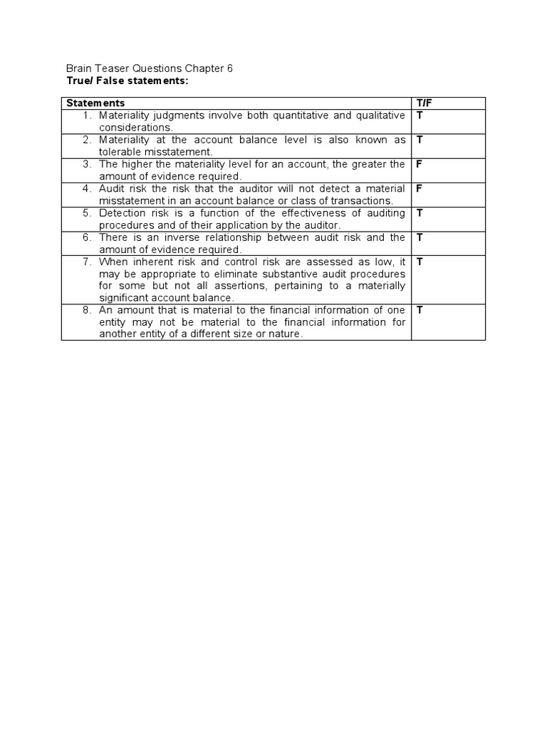 Brain Teaser Questions Chapter 6 PDF Financial Audit Risk