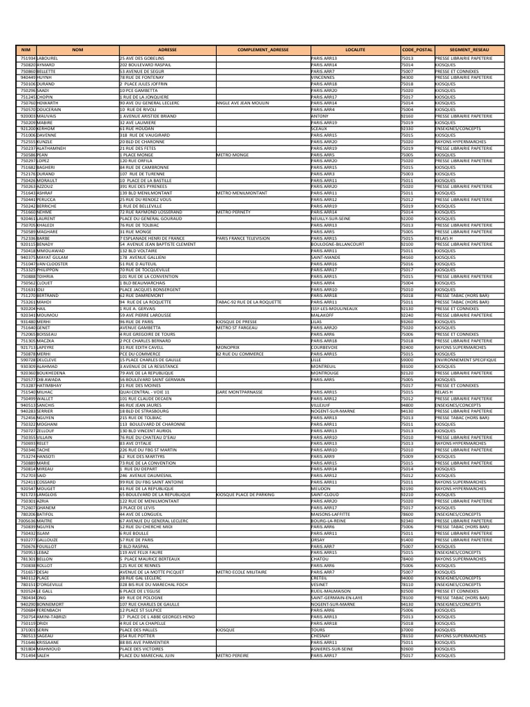 Nim Nom Adresse Complement Adresse Localite Code Postal Segment Reseau Peuple Francais Politique De La France