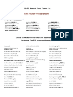 2019-20 Annual Fund Donor List: Special Thanks To Donors Who Have Been Donating To The Annual Fund 10 Years Continuously!