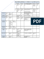 Vasculitis Summary