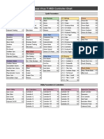 Virus TI MIDI CC List - Layout PDF