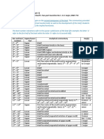 Recommended Reading List Grade 6 Analysis Bach Invention No. 1 in C, BWV 772 PDF