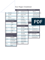 Python Regex Cheatsheet