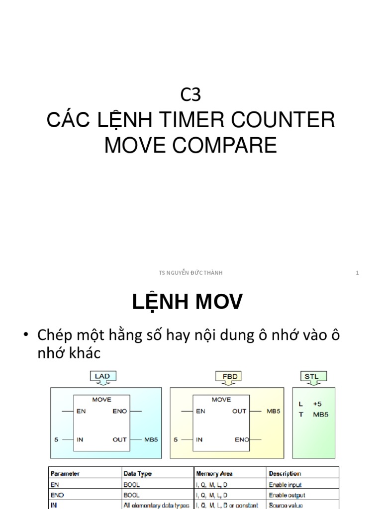 C3 Lenh Timer Cointer Mov Compare PDF | PDF | Binary Coded Decimal | Timer