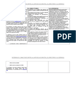 Diferencias y Similitudes Entre La Junta de Accionistas El Directorio y La Gerencia