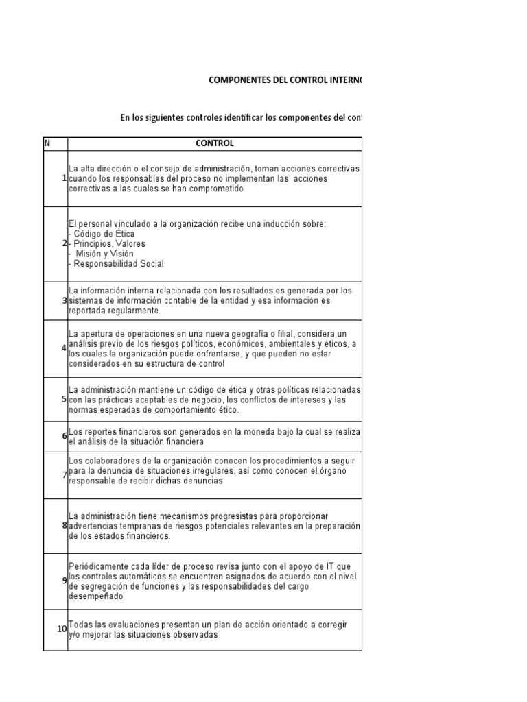 Componentes del Control Interno COSO 2013 | PDF | Información ...