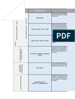 Cuadro Comparativos de La Administracion