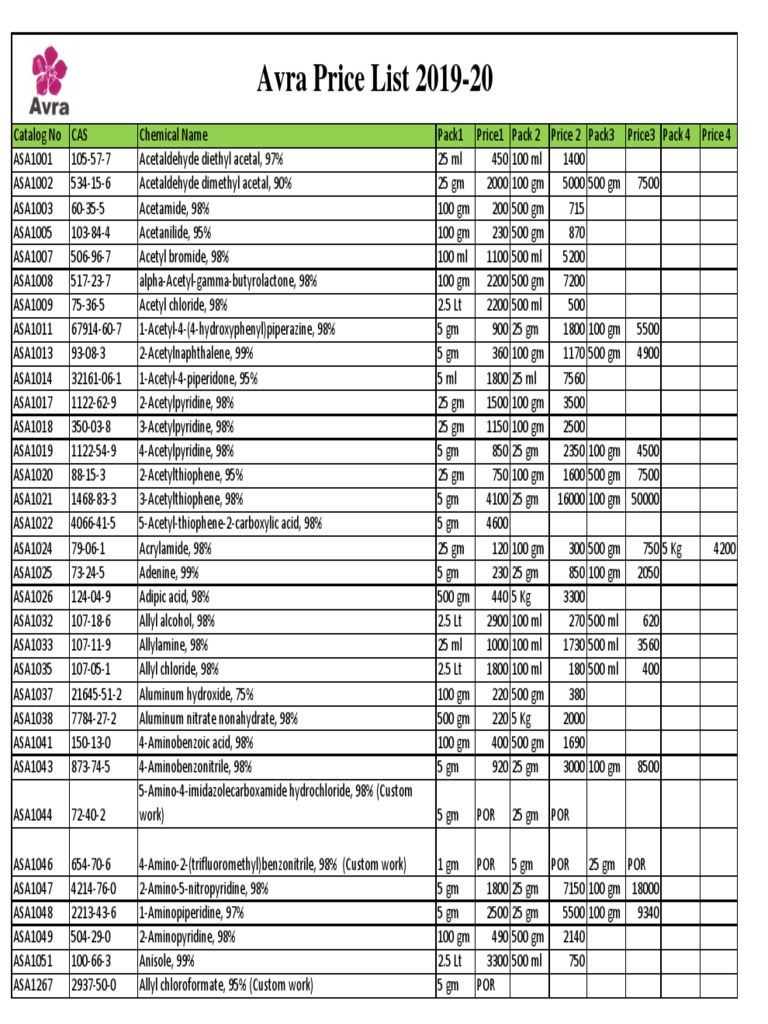 Avra Price List 201920 PDF PDF Molecules Chemical Elements