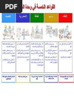 5S in Arabic | PDF