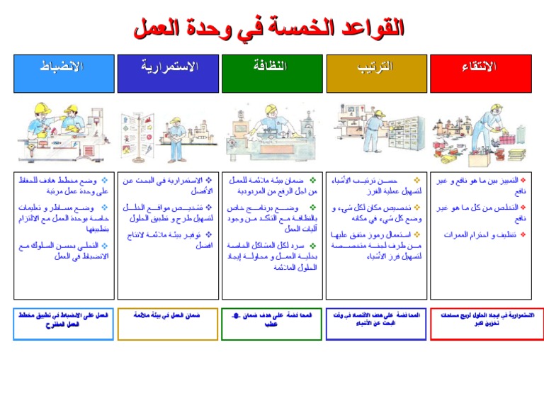 Poster 5S Arabe | PDF