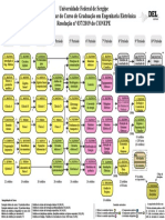 Grade Curricular Engenharia Eletrônica UFSE 2019