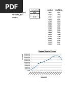Stress-Strain Curves