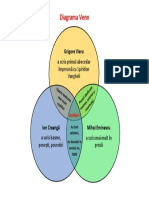 Diagrama Venn Scriitori români