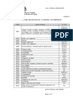 Res SRT 2019-081 Sistema-de-Vigilancia-y-Control-de-Sustancias-y-Agentes-Cancerígenos-Anexo-I.pdf