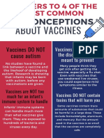Answers to common vaccine misconceptions