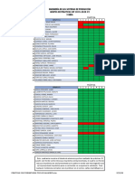 Ingeniería de Los Sistemas de Producción Grupos de Prácticas Isp 2019-2020 V2 3 Gieia