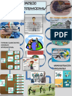 Infografia Comercio Internacional PDF