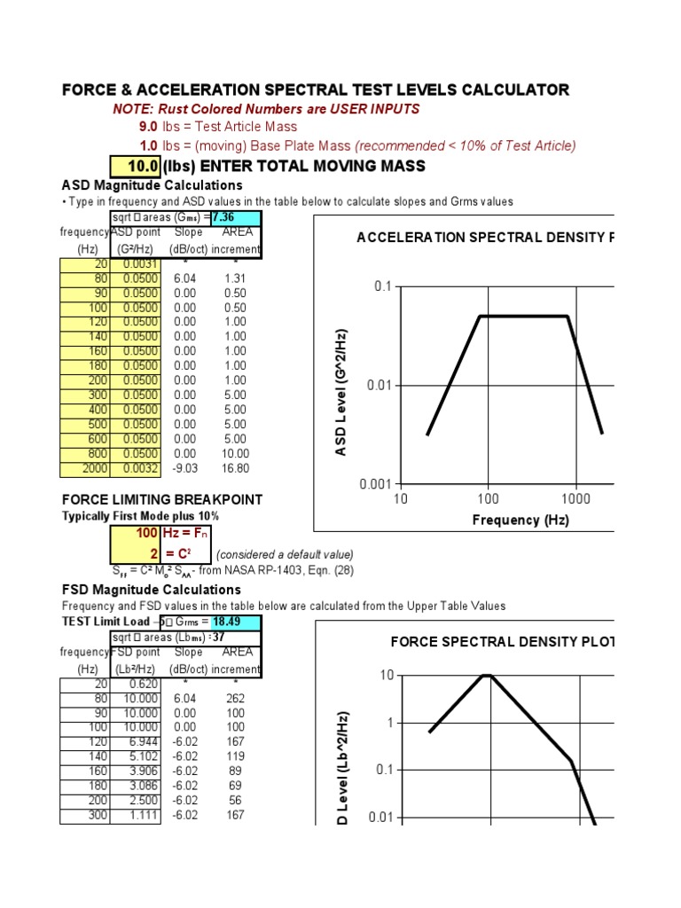 Force & Acceleration Spectral Test Levels Calculator 9.0 Lbs Test