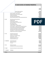 One Pager Priorities and Funding Sources - FINAL - Sheet1