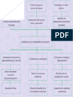 Arbol de Problemas - Saneamiento Basico PDF