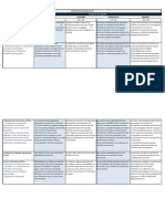 Rubrica para Evaluar Abstract Extendido