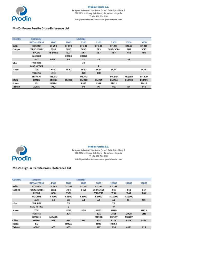Prodin Ferrite Mn-Zn Cross-Reference List | PDF | Chess | Sports