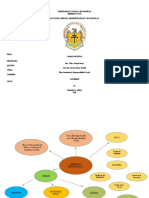 Mapa Mental - Liderazgo