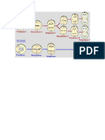 meiosos mitosis grafico