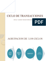 Ciclo de transacciones