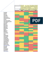 That One Privacy Guy's VPN Comparison Chart