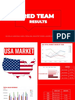 Red Team Second Term Analysis