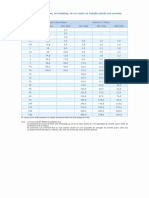 Tabela de corrente nominal em Amperes de motor.pdf